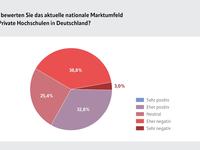 Bildung als Schlüssel zur politischen Problemlösung: Warum die neue Regierung jetzt auf Hochschulbildung setzen sollte, offenbart die aktuelle Marktstudie des Verbandes Privater Hochschulen e.V. (VPH) - Foto: presseportal.de