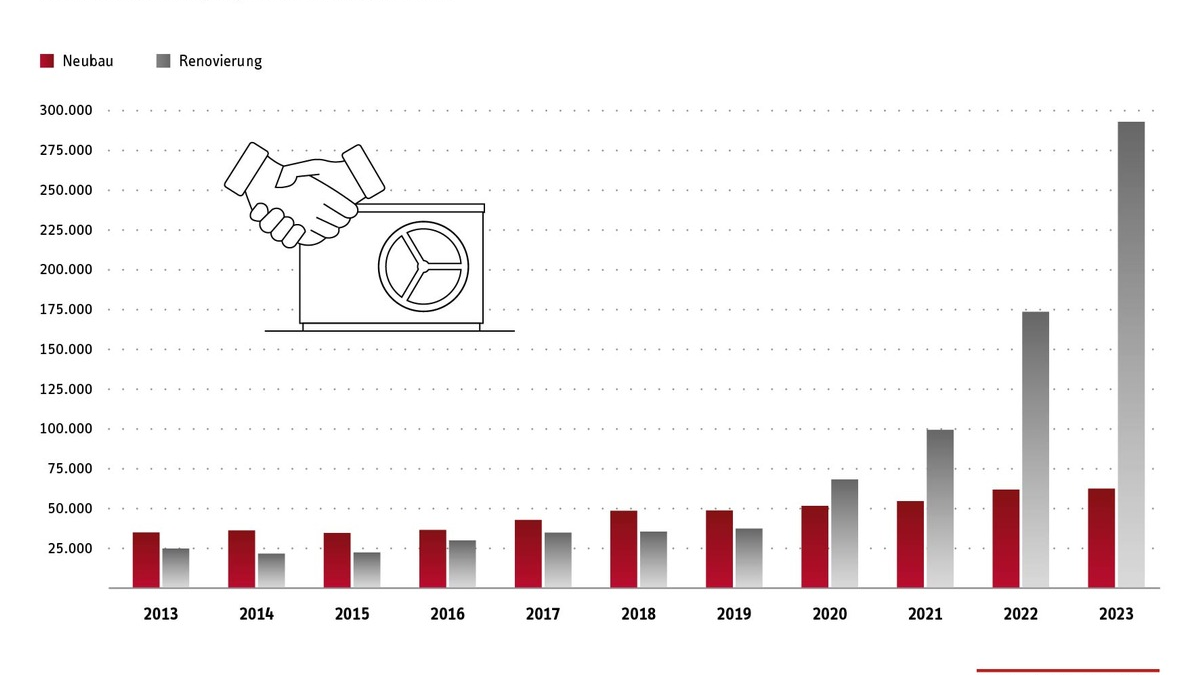 Deutscher Hersteller auf der weltgrößten Sanitär- und Heizungsmesse / Stiebel Eltron revolutioniert mit 'wpnext' den Wärmepumpenmarkt - Foto: presseportal.de
