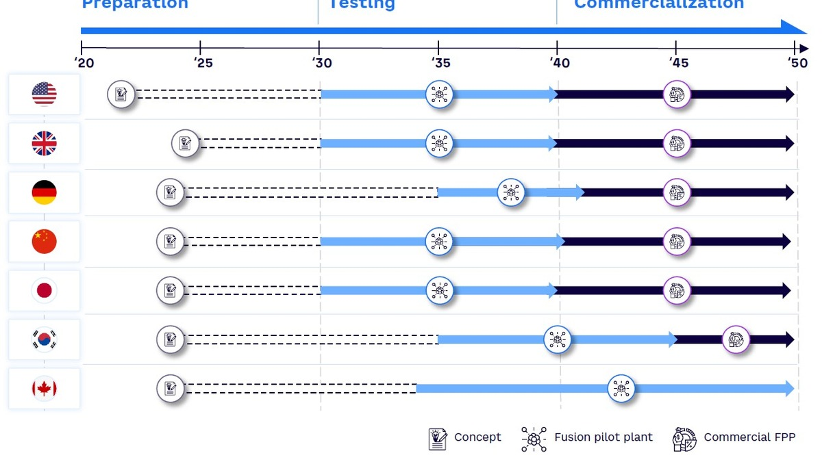 Arthur D. Little Report: Fusionsenergie vor Kommerzialisierung? - Foto: presseportal.de