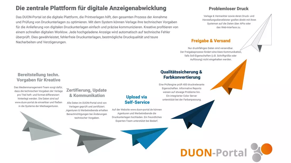 15 Jahre DUON-Portal: Effizienz und Innovation für die Verlagsbranche - Bild: presseportal.de