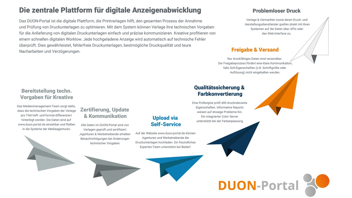 15 Jahre DUON-Portal: Effizienz und Innovation für die Verlagsbranche - Foto: presseportal.de