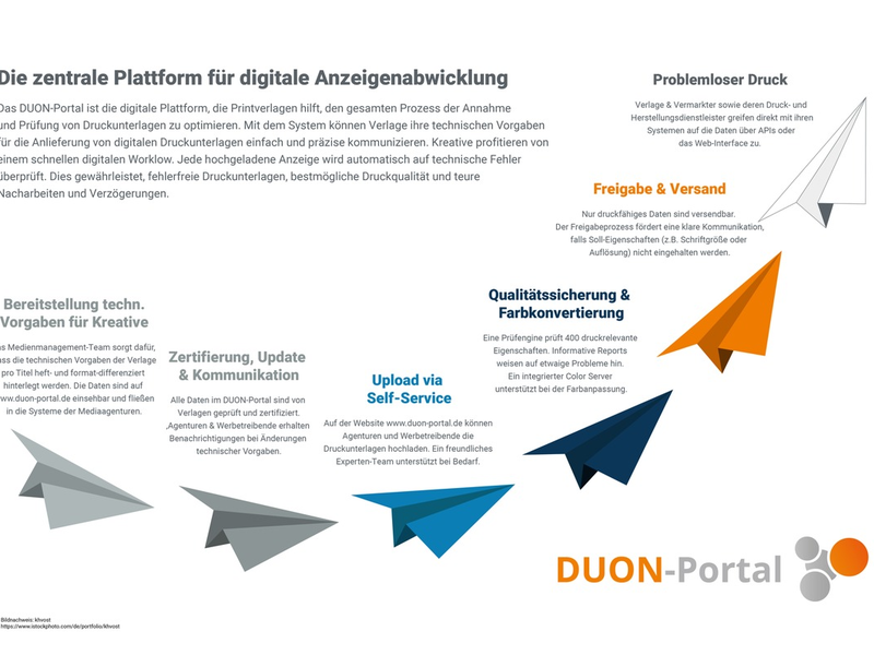 15 Jahre DUON-Portal: Effizienz und Innovation für die Verlagsbranche - Foto: presseportal.de