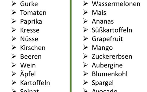 Liste belasteter Lebensmittel - Foto: Bonafeel über pressetext.de
