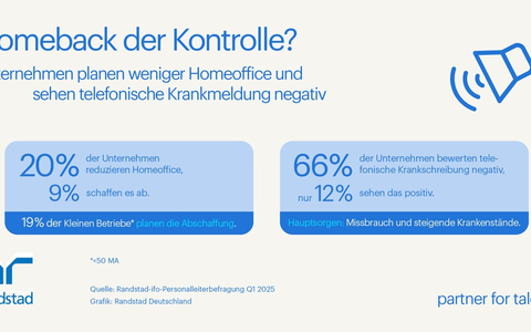 Weniger Homeoffice, Vorbehalte gegen telefonische Krankmeldungen - Foto: presseportal.de