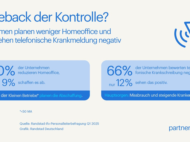 Weniger Homeoffice, Vorbehalte gegen telefonische Krankmeldungen - Foto: presseportal.de