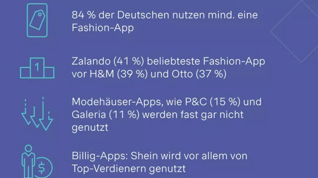 Fashion-Apps: Zalando dominiert, Traditionshäuser stürzen digital ab - Bild: presseportal.de