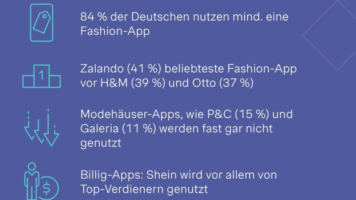 Fashion-Apps: Zalando dominiert, Traditionshäuser stürzen digital ab - Foto: presseportal.de
