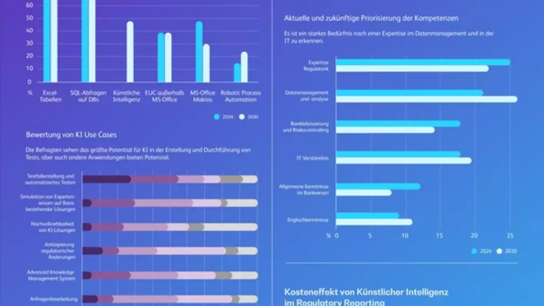 BearingPoint veröffentlicht Regulatory Reporting Studie: Cloud-Migration und Datenqualität: Banken stellen sich auf die Zukunft des Regulatory Reporting ein - Bild: presseportal.de