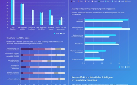 BearingPoint veröffentlicht Regulatory Reporting Studie: Cloud-Migration und Datenqualität: Banken stellen sich auf die Zukunft des Regulatory Reporting ein - Foto: presseportal.de
