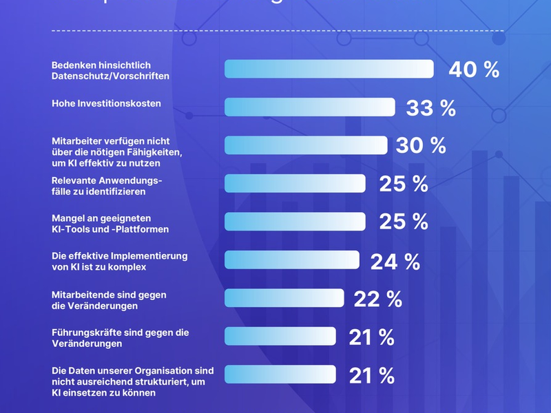 KI-Einsatz in Unternehmen: Datenschutz, Kosten und mangelnde Kompetenzen sind größte Hürden / ManpowerGroup Arbeitsmarktbarometer für Q2/2025 / Zusatzbefragung Künstliche Intelligenz - Foto: presseportal.de