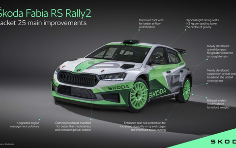 Ć koda Motorsport verbessert den Fabia RS Rally2 mit dem âPacket 25â - Foto: presseportal.de Ć koda Motorsport verbessert den Fabia RS Rally2 mit dem âPacket 25â - Foto: presseportal.de
