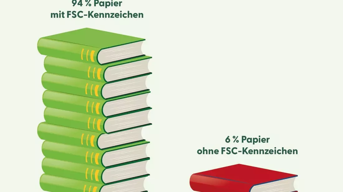 Bestseller: verantwortungsvolle Waldwirtschaft - Zur Leipziger Buchmesse veröffentlicht FSC neue Zahlen für den Buchdruck - Bild: presseportal.de