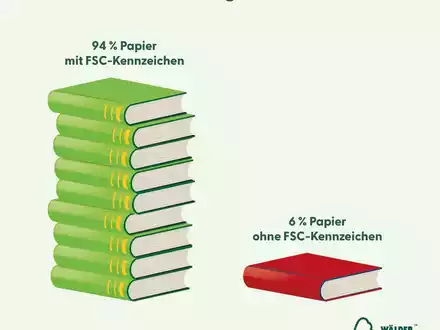 Bestseller: verantwortungsvolle Waldwirtschaft - Zur Leipziger Buchmesse veröffentlicht FSC neue Zahlen für den Buchdruck - Foto: presseportal.de