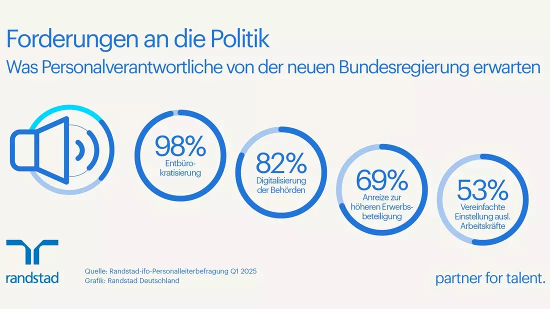 Unternehmen erwarten Bürokratieabbau: fast einstimmig - Bild: presseportal.de