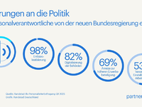 Unternehmen erwarten Bürokratieabbau: fast einstimmig - Foto: presseportal.de
