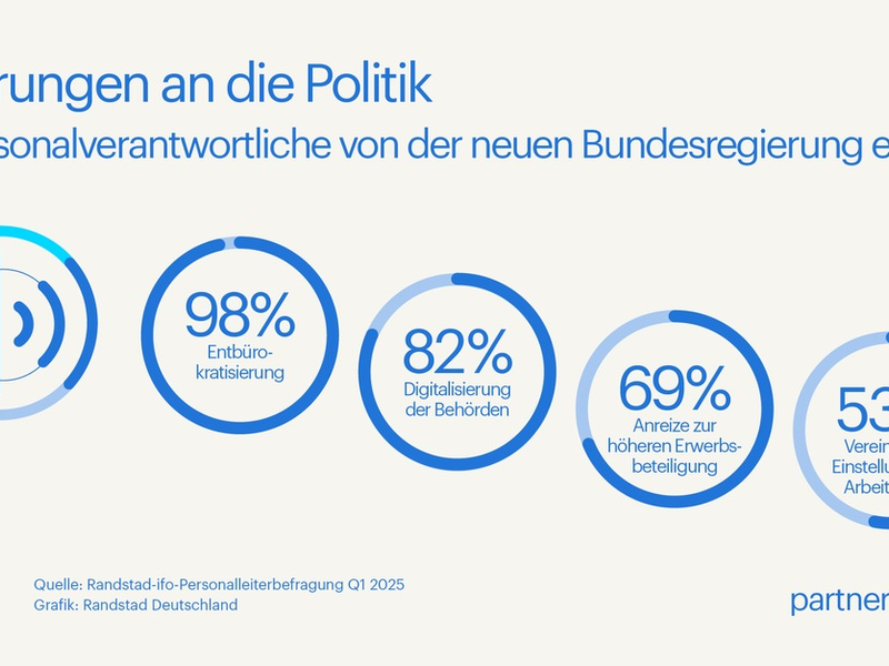 Unternehmen erwarten Bürokratieabbau: fast einstimmig - Foto: presseportal.de
