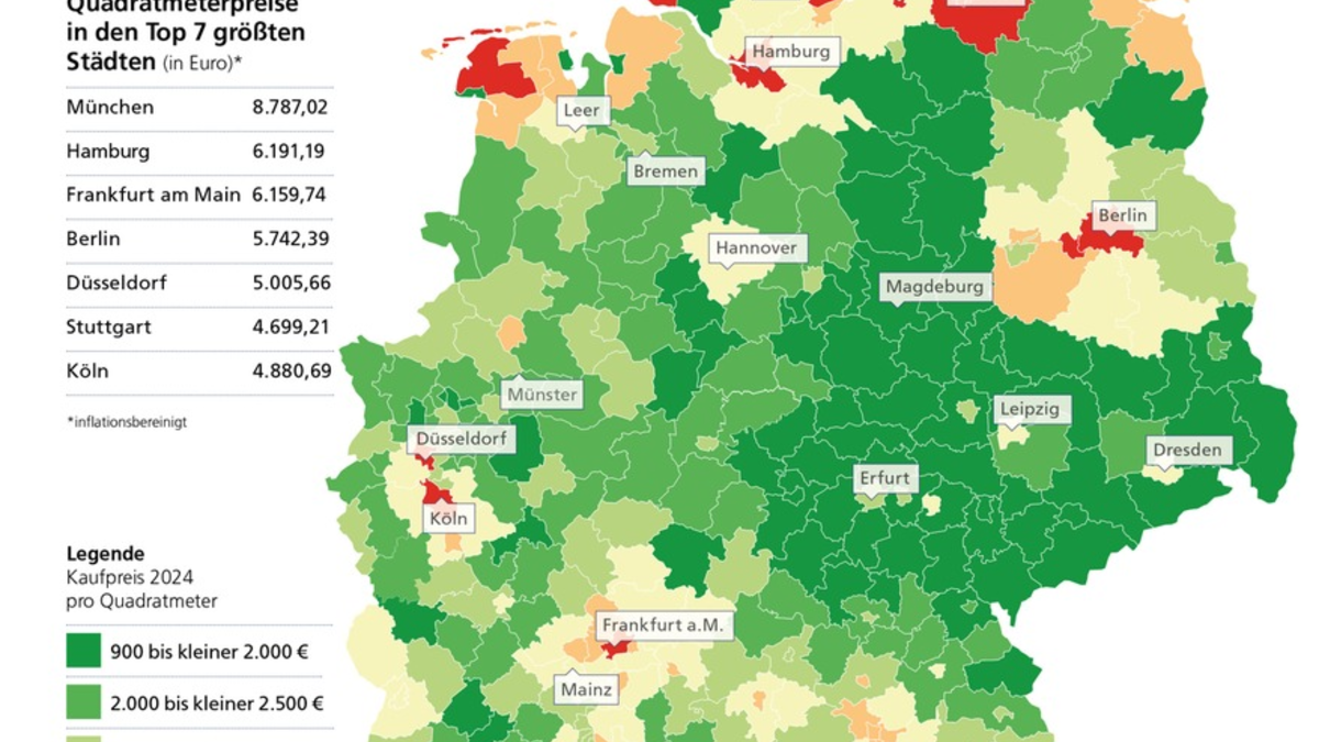 Postbank Wohnatlas 2025: Immobilienpreise in Deutschland sinken 2024 weniger stark als zuvor - Foto: presseportal.de