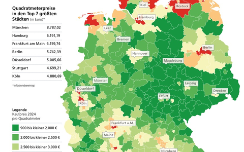 Postbank Wohnatlas 2025: Immobilienpreise in Deutschland sinken 2024 weniger stark als zuvor - Foto: presseportal.de