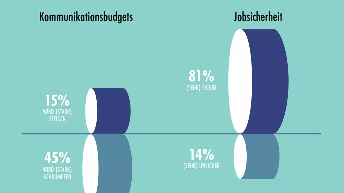 PR-Stimmungsbarometer 2025: Fest im Sattel, aber auf Sparflamme - Bild: presseportal.de
