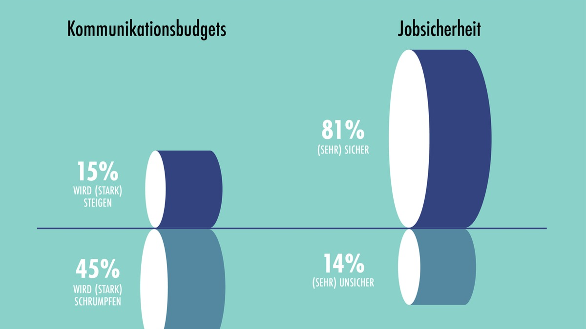 PR-Stimmungsbarometer 2025: Fest im Sattel, aber auf Sparflamme - Foto: presseportal.de