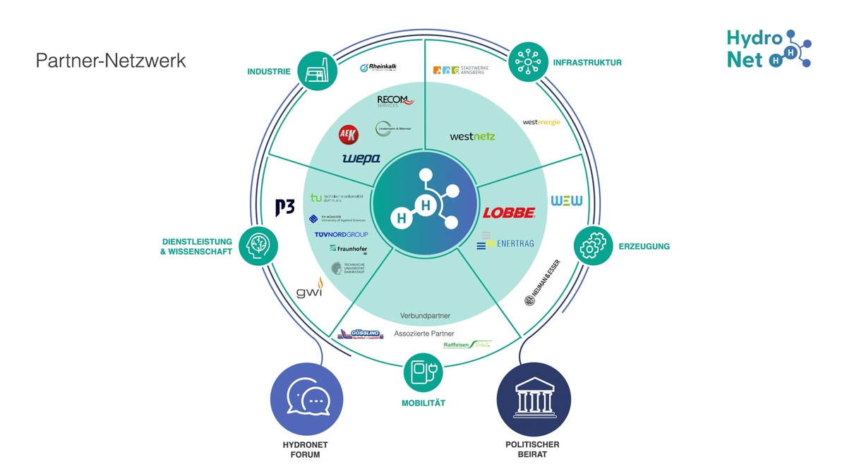 HydroNet startet im Sauerland: Blaupause für den Wasserstoffhochlauf in Deutschland - Foto: presseportal.de