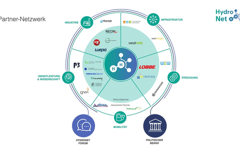 HydroNet startet im Sauerland: Blaupause für den Wasserstoffhochlauf in Deutschland - Foto: presseportal.de