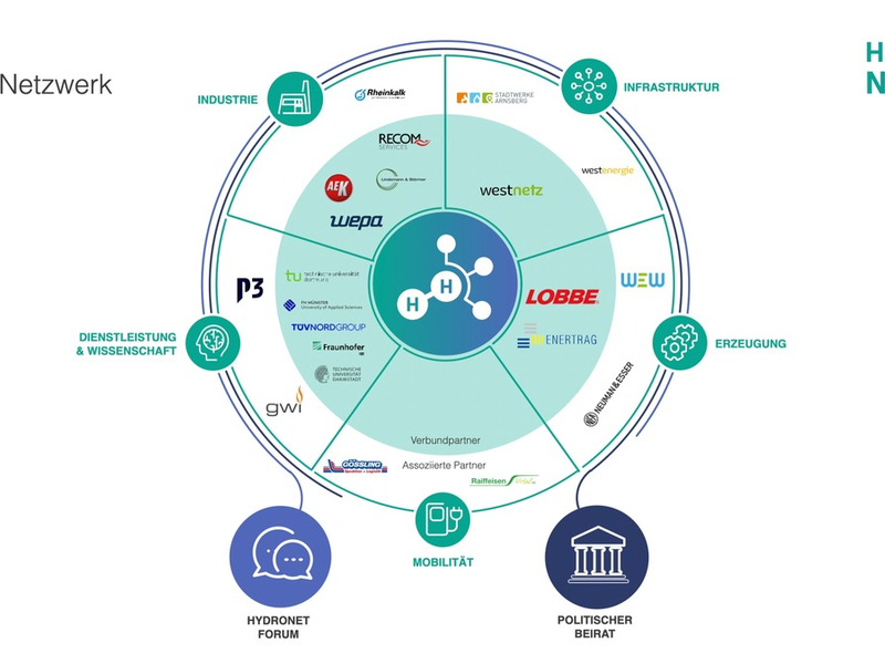 HydroNet startet im Sauerland: Blaupause für den Wasserstoffhochlauf in Deutschland - Foto: presseportal.de