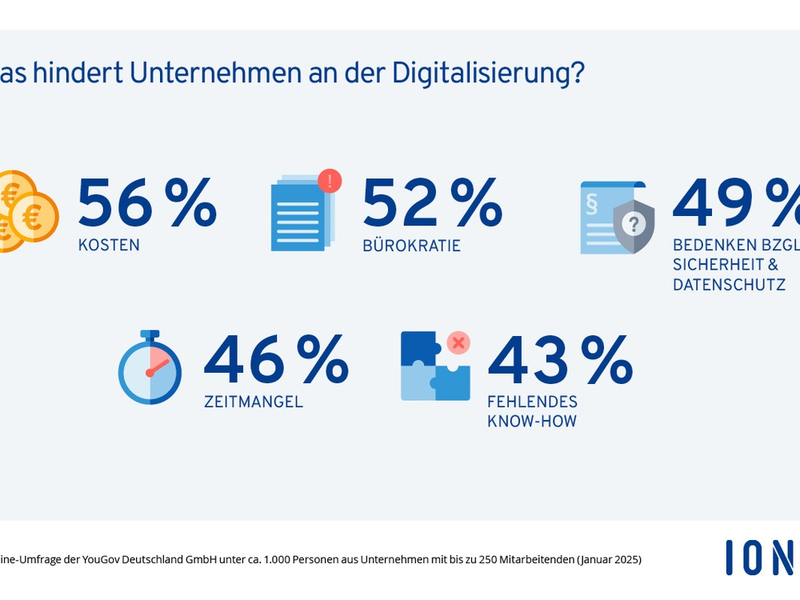 KMU-Digitalisierung: Viel Potenzial und dringender Handlungsbedarf - Foto: presseportal.de