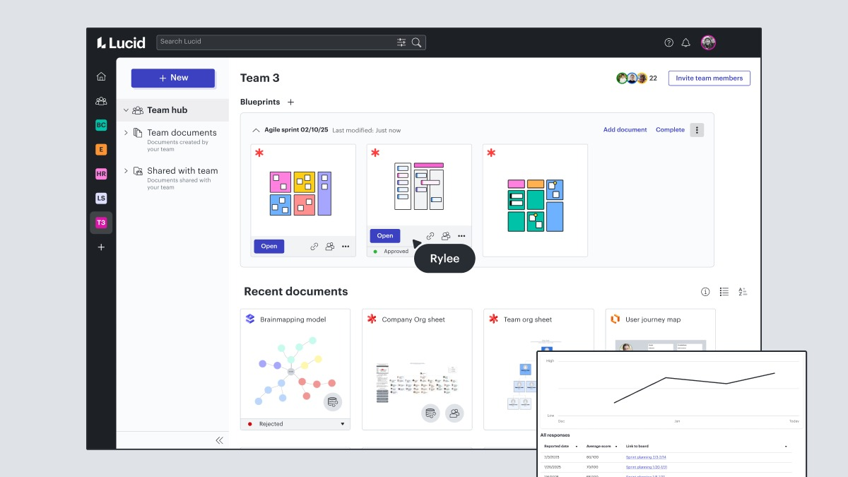 Erste Work-Acceleration-Plattform für Unternehmen - Lucid Software stärkt visuelle Zusammenarbeit - Foto: presseportal.de