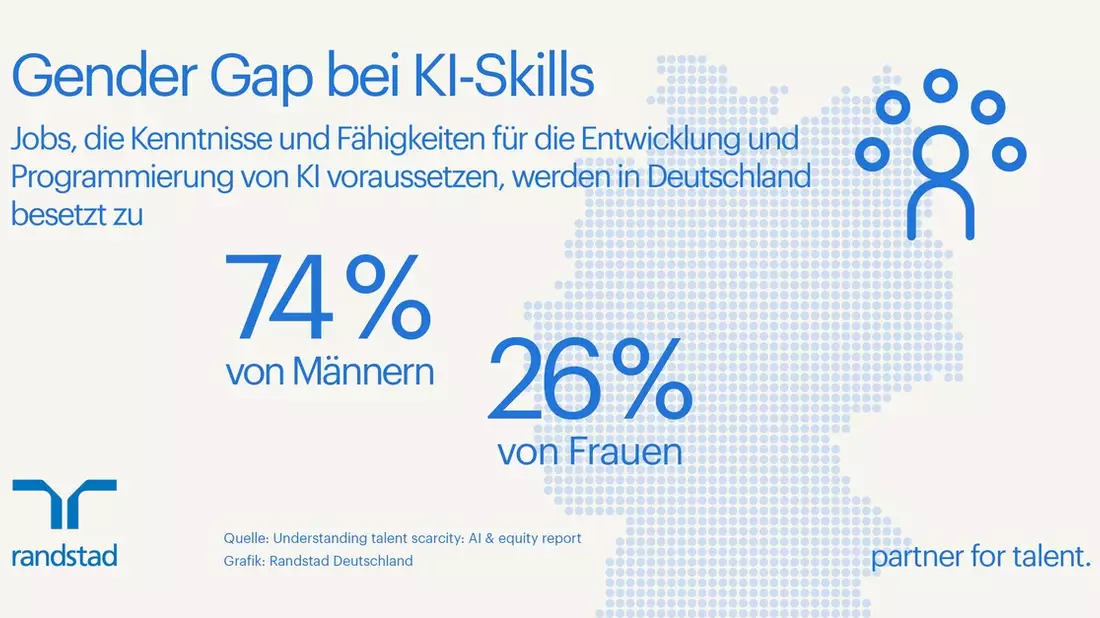 KI in Deutschland ist eine Männerdomäne - Bild: presseportal.de