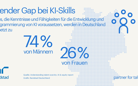 KI in Deutschland ist eine Männerdomäne - Foto: presseportal.de