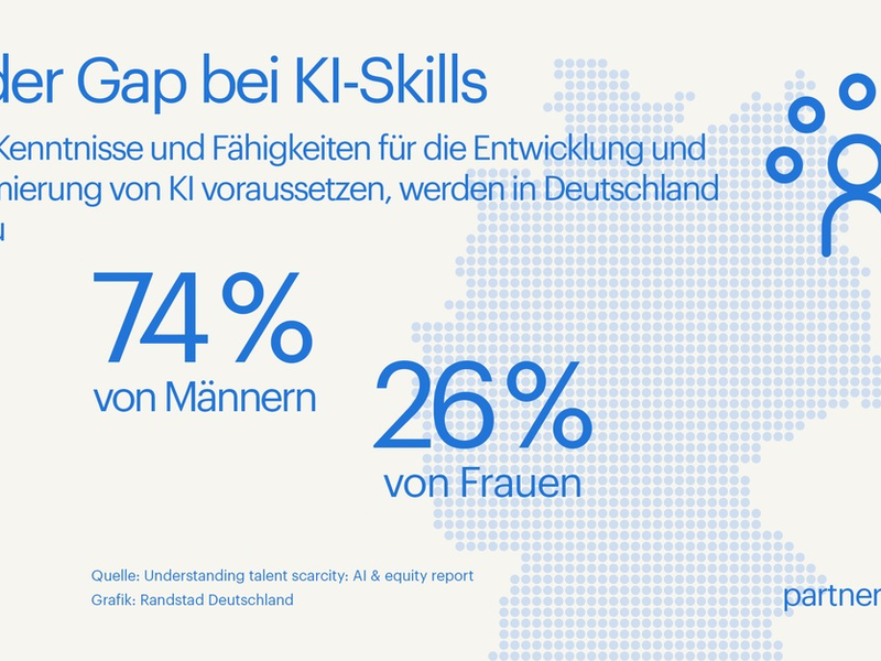 KI in Deutschland ist eine Männerdomäne - Foto: presseportal.de