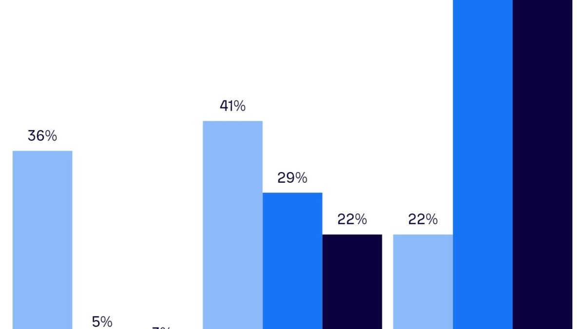 Arthur D. Little CEO Insights Report: Globale CEOS stellen sich entschlossen auf geopolitische und technologische Veränderungen ein - Foto: presseportal.de