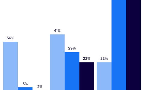 Arthur D. Little CEO Insights Report: Globale CEOS stellen sich entschlossen auf geopolitische und technologische Veränderungen ein - Foto: presseportal.de