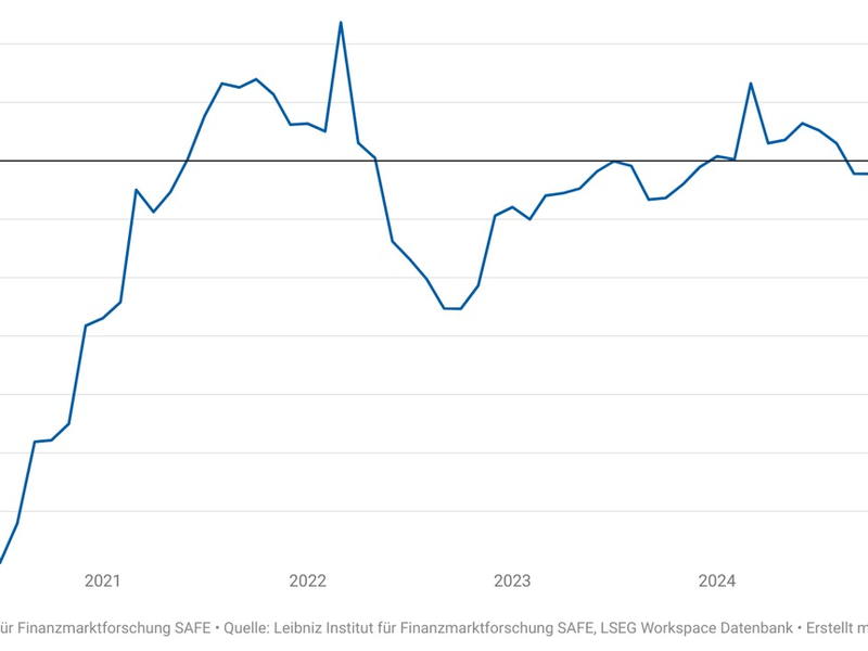 Optimismus der börsennotierten Unternehmen in Deutschland sinkt - Foto: presseportal.de