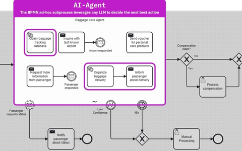 Camunda bringt agentische Orchestrierung in Unternehmen - Foto: presseportal.de