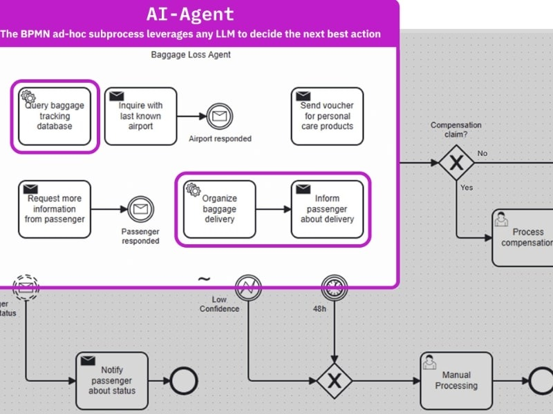 Camunda bringt agentische Orchestrierung in Unternehmen - Foto: presseportal.de