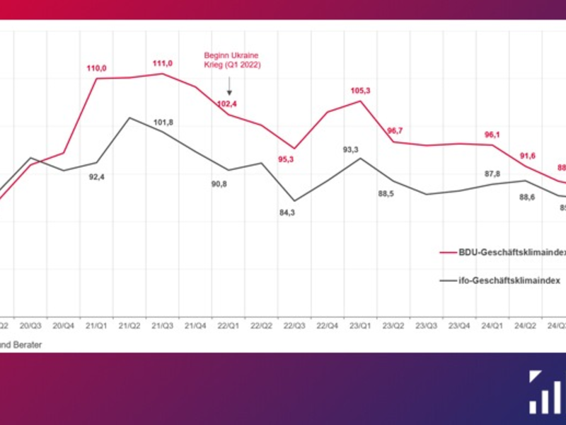 Geschäftsklima im Consulting gegenüber Vorquartal leicht gestiegen - Foto: presseportal.de