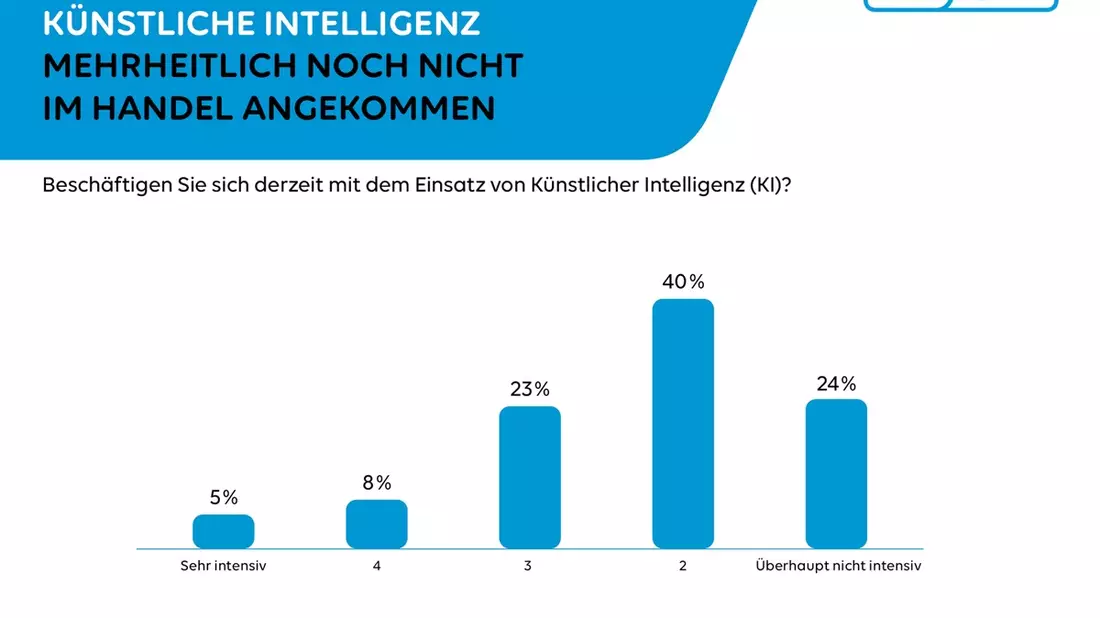 PAYONE-Händlerumfrage: KI: Weitgehend unerschlossen und nur wenige Pioniere im KMU-Handel - Bild: presseportal.de