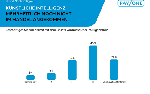 PAYONE-Händlerumfrage: KI: Weitgehend unerschlossen und nur wenige Pioniere im KMU-Handel - Foto: presseportal.de PAYONE-Händlerumfrage: KI: Weitgehend unerschlossen und nur wenige Pioniere im KMU-Handel - Foto: presseportal.de