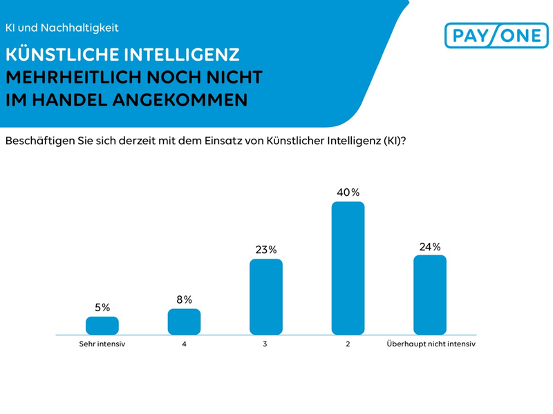 PAYONE-Händlerumfrage: KI: Weitgehend unerschlossen und nur wenige Pioniere im KMU-Handel - Foto: presseportal.de