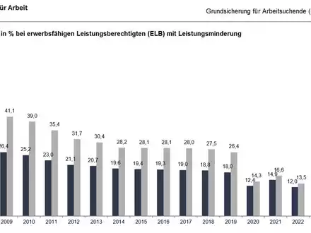 Zahl der Leistungsminderungen ist 2024 gegenüber dem Vorjahr deutlich gestiegen / BA-Presseinfo Nr.17- Korrektur - Foto: presseportal.de