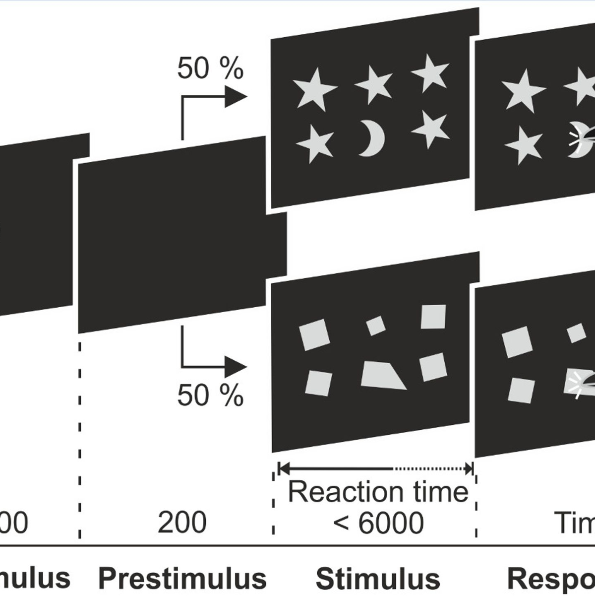 Fünf Quadrate und dazwischen ein Trapez. Viele Krähen im Versuch konnten den Unterschied erkennen. - Foto: --/Eurekalert.org/dpa