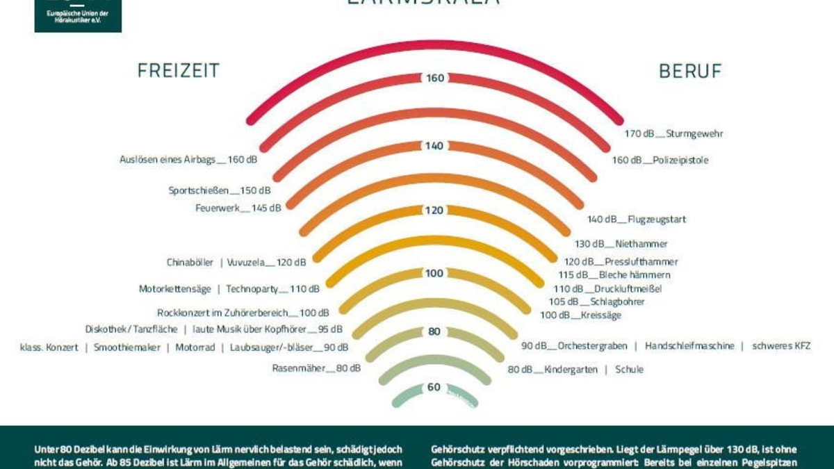 Tag gegen Lärm 2025: 