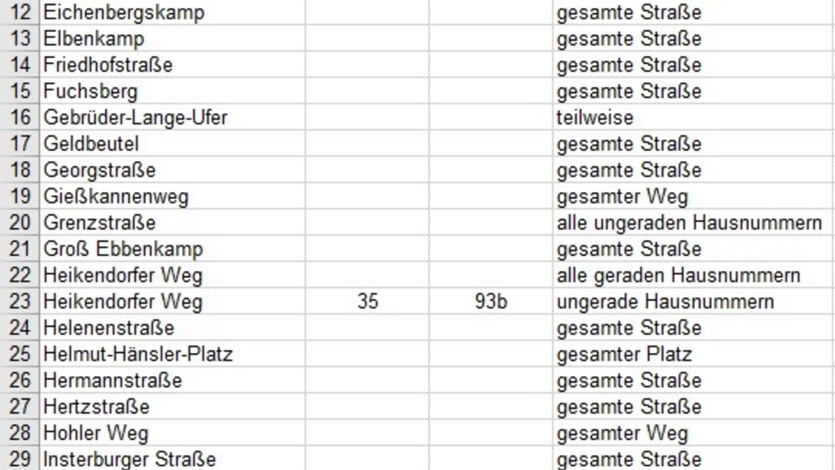 POL-KI: 250416.1 Kiel: Entschärfung einer britischen Fliegerbombe in Kiel Dietrichsdorf nach Ostern - Foto: presseportal.de