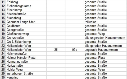 POL-KI: 250416.1 Kiel: Entschärfung einer britischen Fliegerbombe in Kiel Dietrichsdorf nach Ostern - Foto: presseportal.de