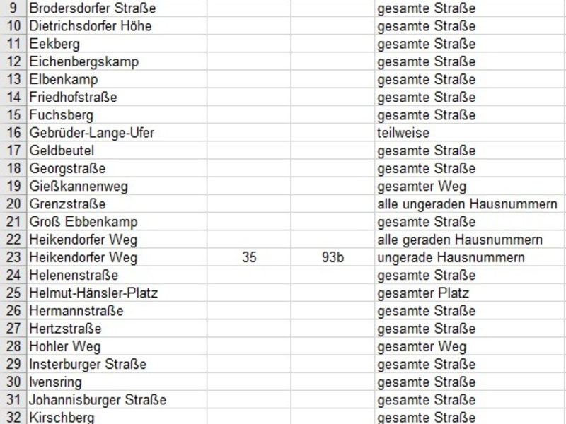 POL-KI: 250416.1 Kiel: Entschärfung einer britischen Fliegerbombe in Kiel Dietrichsdorf nach Ostern - Foto: presseportal.de