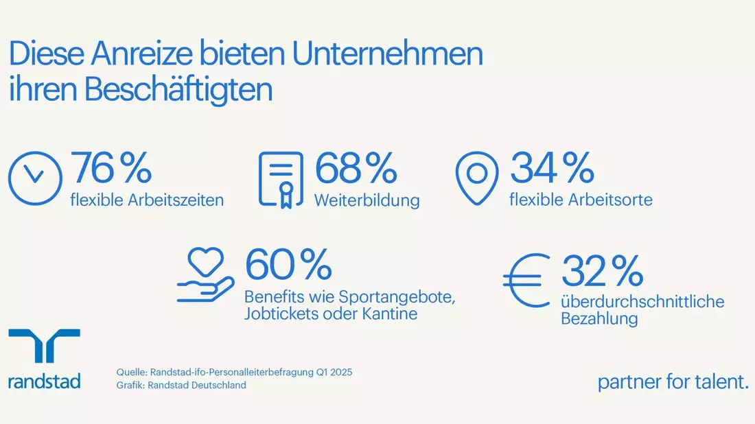 Anreize für (neue) Mitarbeitende - wo setzen Unternehmen an? - Bild: presseportal.de
