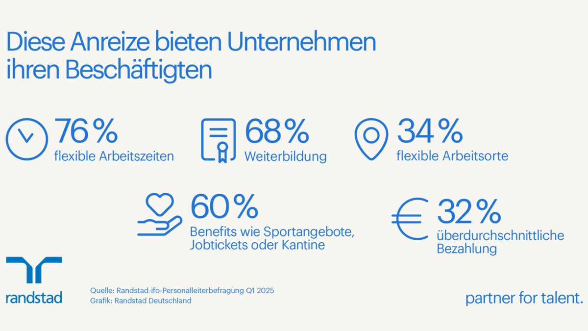 Anreize für (neue) Mitarbeitende - wo setzen Unternehmen an? - Foto: presseportal.de