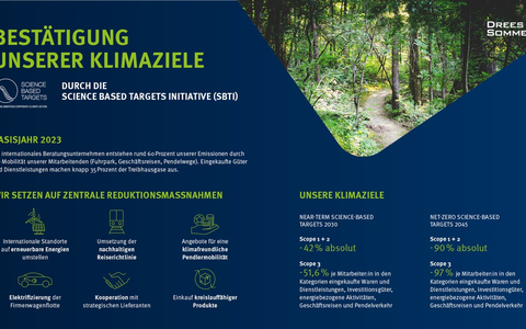 Drees & Sommer bekennt sich am Earth Day zu ambitionierten Treibhausgasreduktionszielen - Foto: presseportal.de